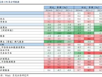 东吴证券：“不按套路”的通胀如何影响降息“剧本”？
